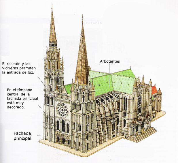 arquitectura gotica